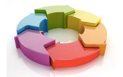 The Challenge of Maintaining Lifecycle Status